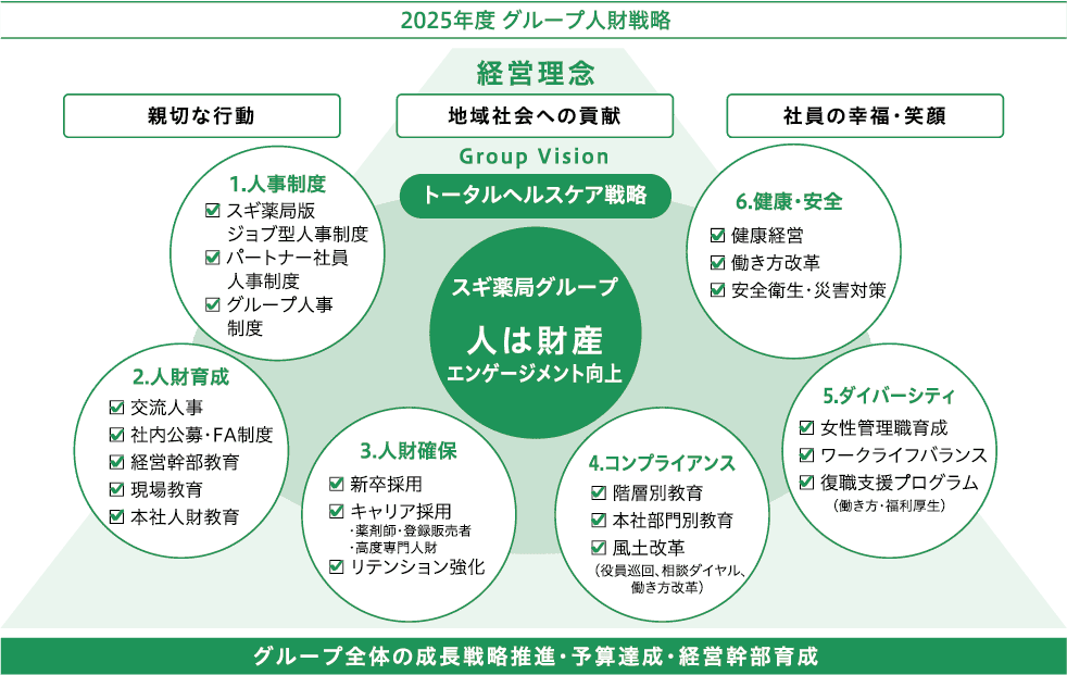 2024年度 人財戦略