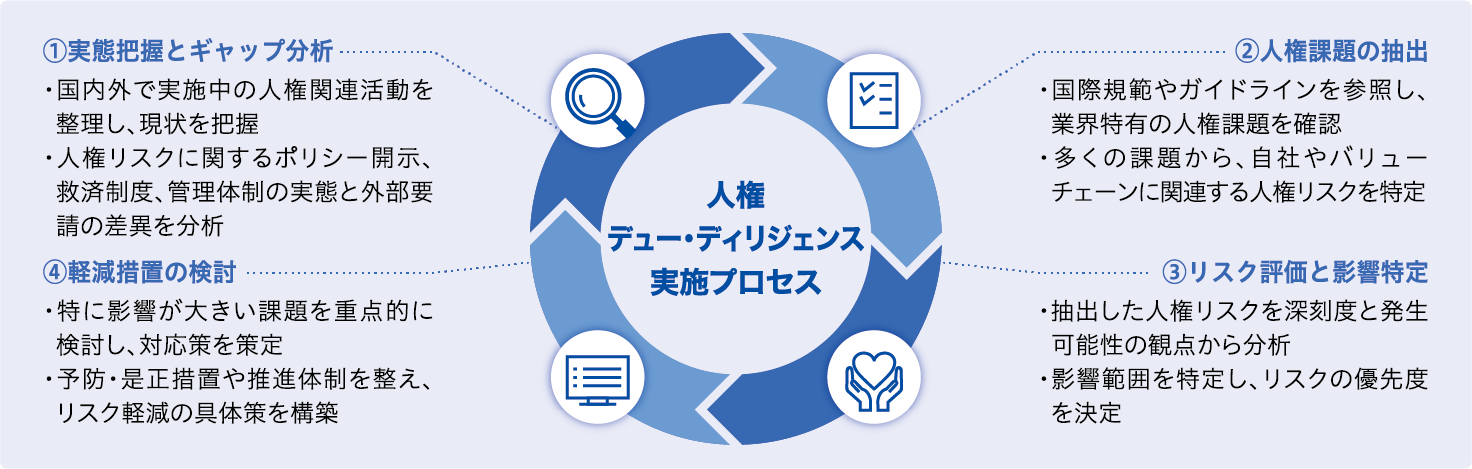 強靭なサプライチェーン構築のために