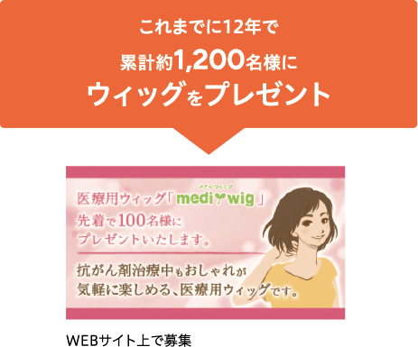 これまでに10年で累計約1,000名様にウイッグをプレゼンㇳ